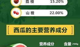 娱乐吃瓜酱隔离食用手册